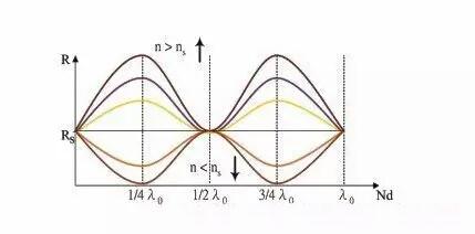 兵荒马乱的爱情